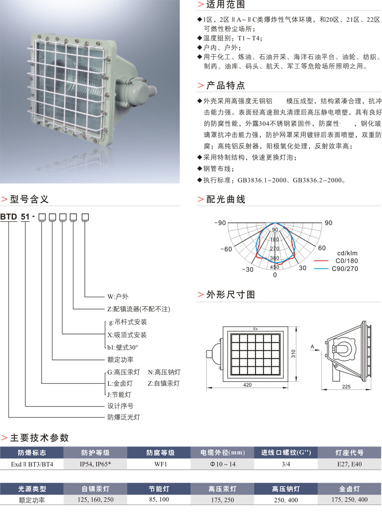 BTD51防爆泛光灯(分体式)(ⅡB ⅡC)