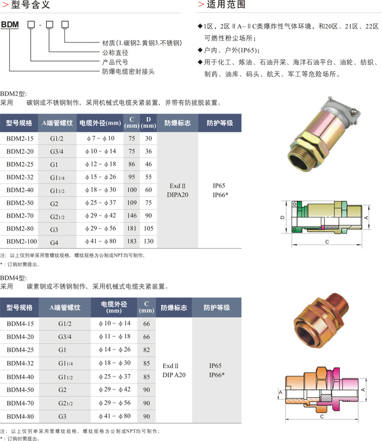 BDM□防爆电缆夹紧密封接头
